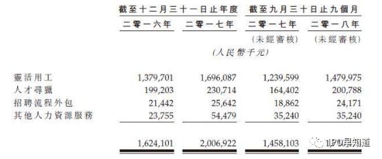 万宝盛华即将在港上市：猎头业务毛利高但并非好生意