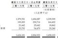 万宝盛华即将在港上市：猎头业务毛利高但并非好生意