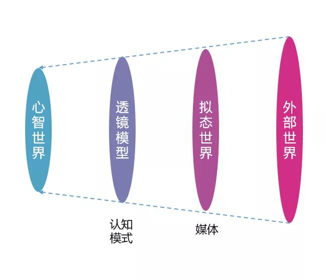 如何应对世界的复杂性？一套高效的自救指南