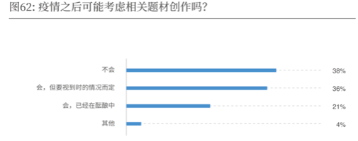 2019-2020中国导演生态调查报告