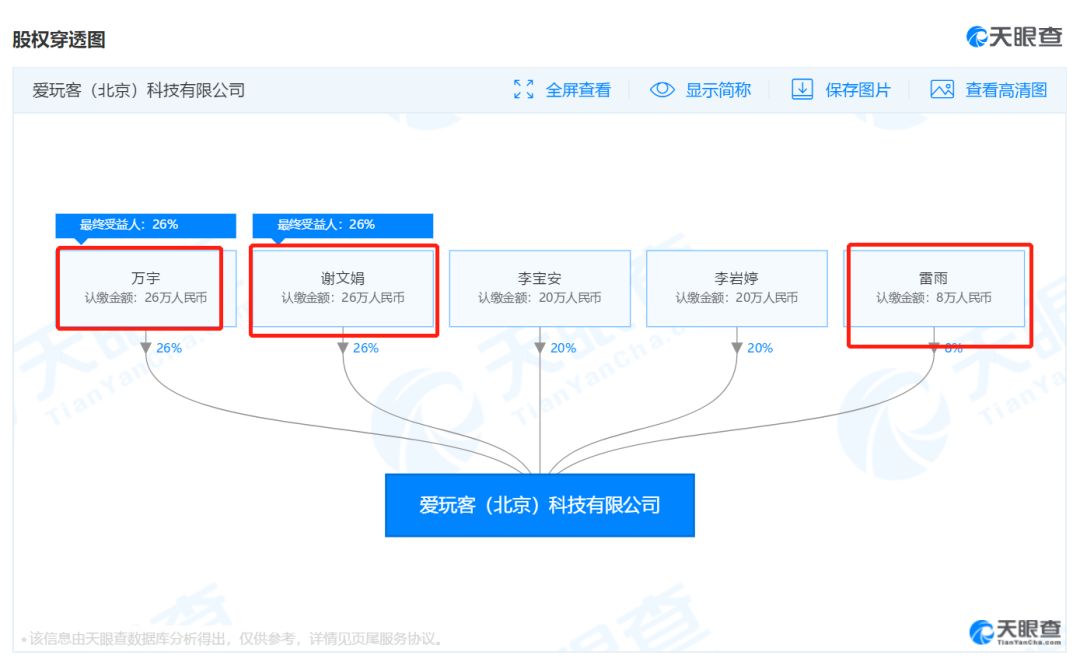 跟B站数码大佬一比，鞋圈币圈都弱爆了