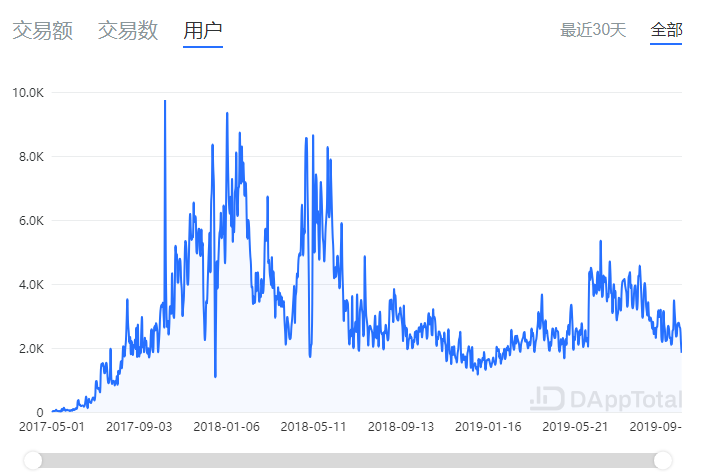 交易所周报 | BNB、HT回购量高于预期；BitMex交易量骤减（10.14-10.20）