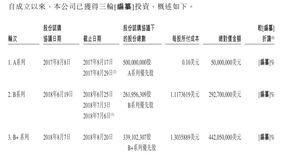 比特大陆赴美ipo在即 募资10余亿美元 核心财务数据首度曝光 详细解读 最新资讯 热点事件 36氪