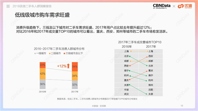 那些买二手车的人，把钱都花到哪里去了？