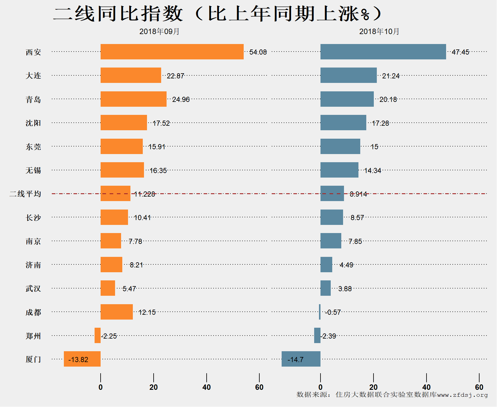 由涨转跌的2018年，有城市房价腰斩，有城市同比仍涨超20%