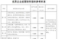 发改委：支持优质企业直接融资 房地产企业营业收入需300亿元以上