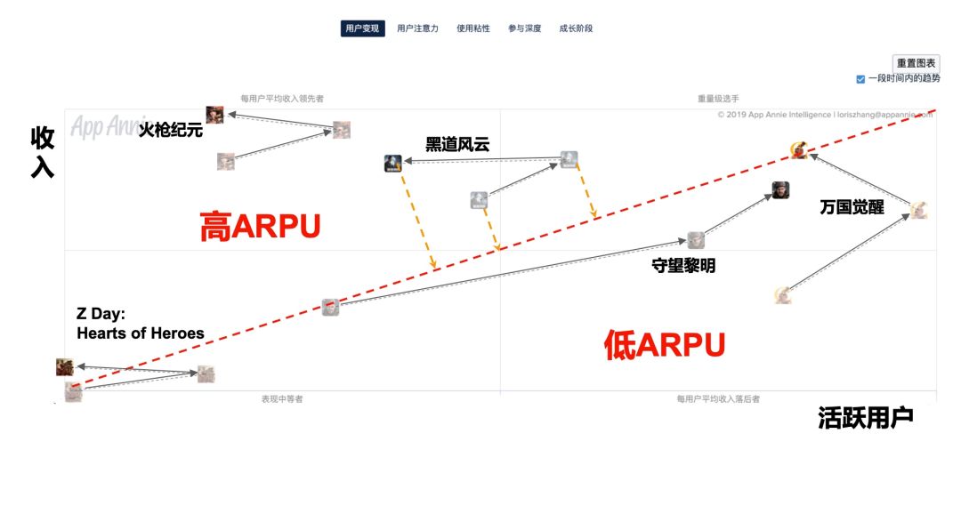 解码SLG出海下半场，您所不知道的背后故事就在这里