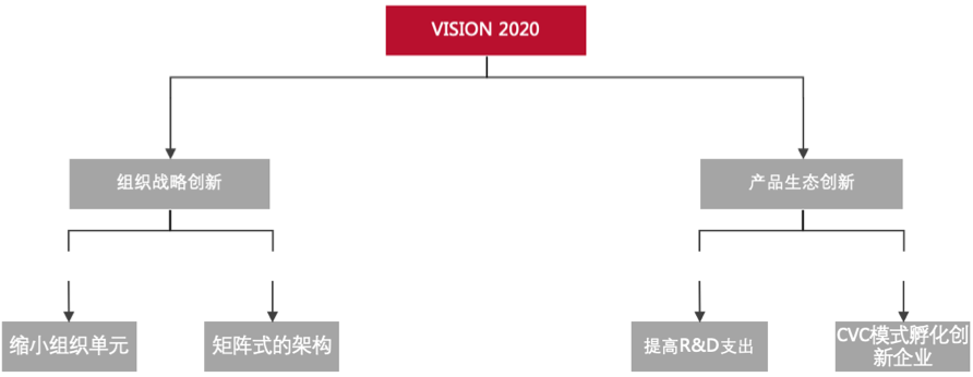 147岁的资生堂，如何永葆生机？