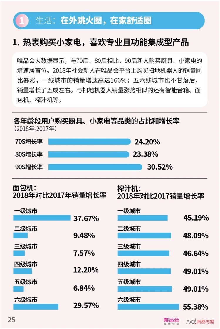 酷爱钻研产品与价格，6大趋势让你看懂90后消费需求