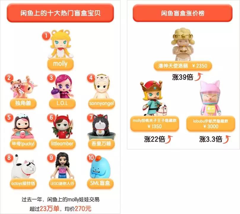 比炒鞋还烧钱的盲盒，如何让人“中毒”1年花70万？