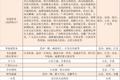 药店并购 2018：各系资本围猎，有待纵向整合