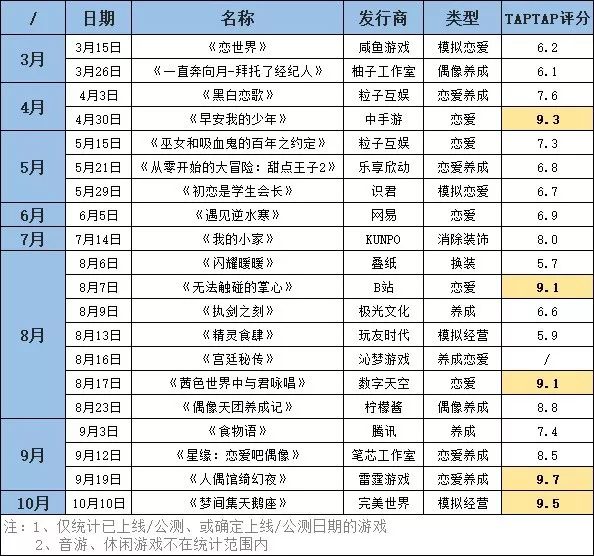 游戏巨头能否“降服”女玩家？