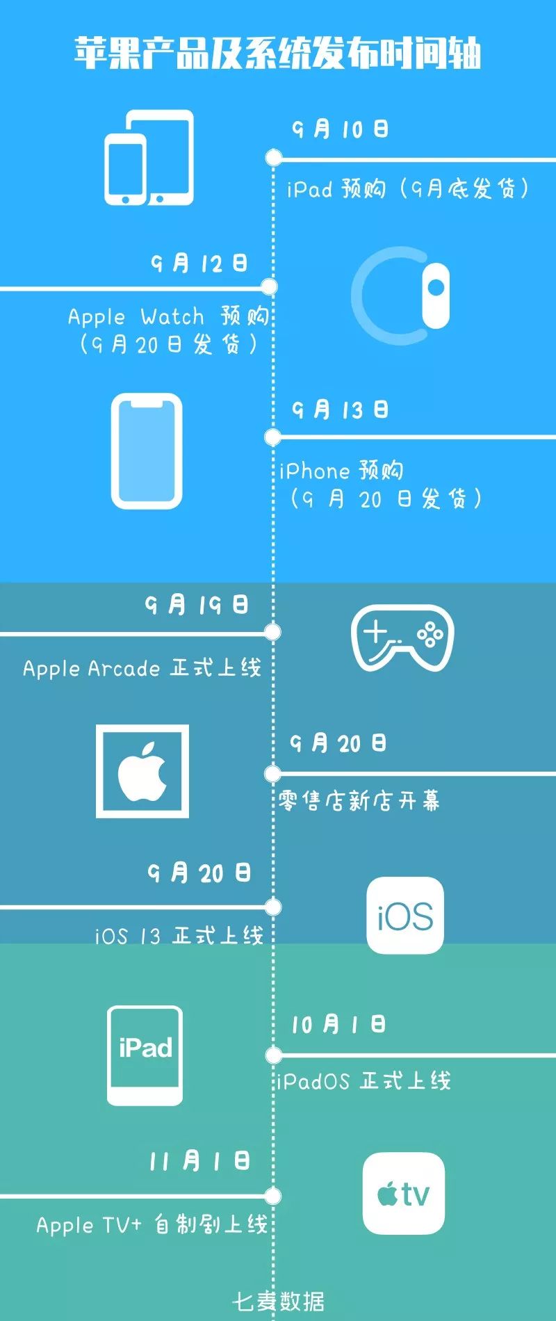 开发者必读：iOS 13 即将上线，2020 年 4 月前需全面适配