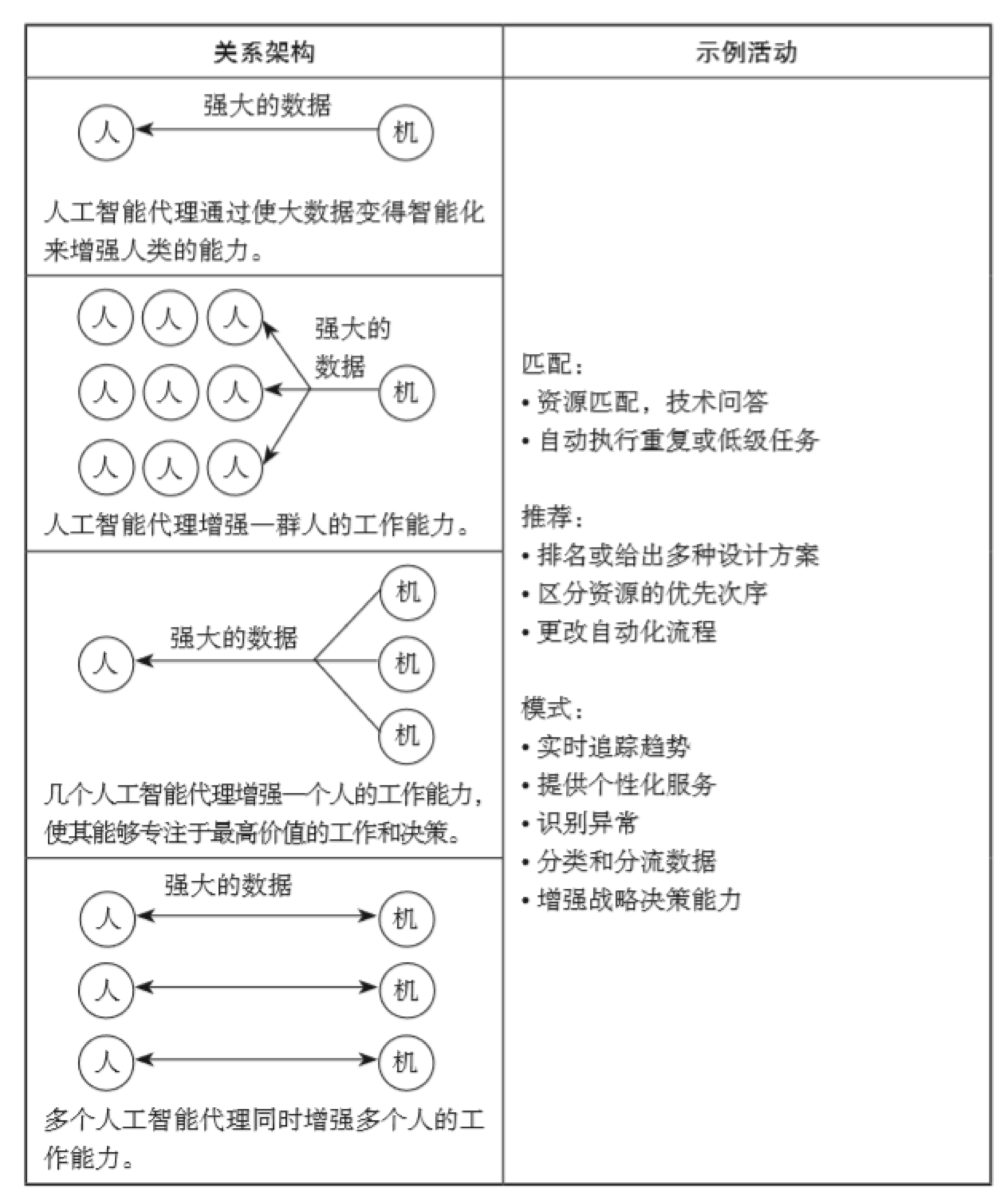 36氪领读 | 如何提升能力和工作效率？增强型人工智能也许是个答案