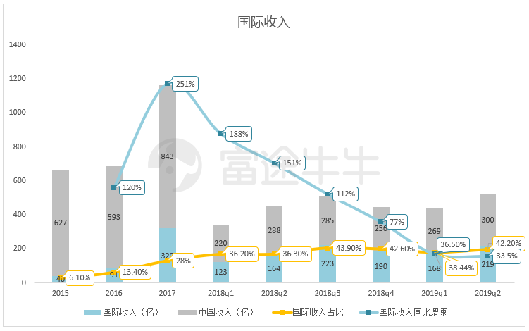 小米业绩终于触底反弹，但股价怎么办？