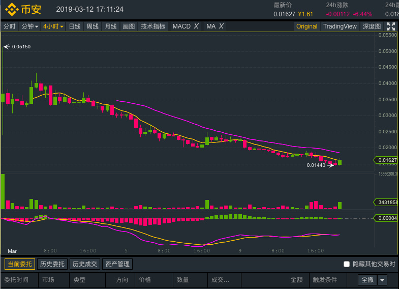 IEO正踏向自我毁灭