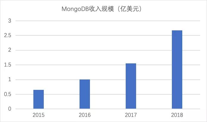 数据驱动的基石——数据库