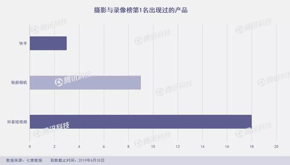 狐友失足，趣步断臂，谁来救救6月的App Store？
