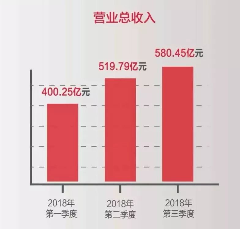 董明珠赢了雷军10亿赌局，然而格力经销商却很受伤