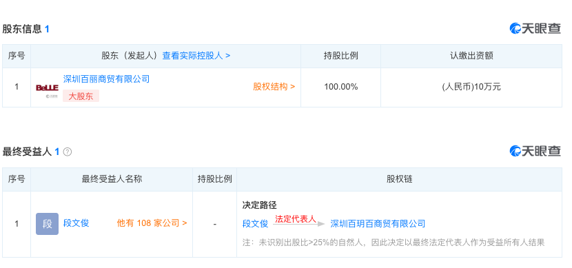 8月新注册公司精选 | 36氪未来智库