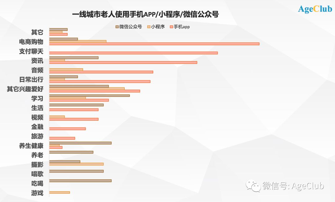 美妆、旅游、整形：中国50+新老年人，在追求时尚的路上毫不手软