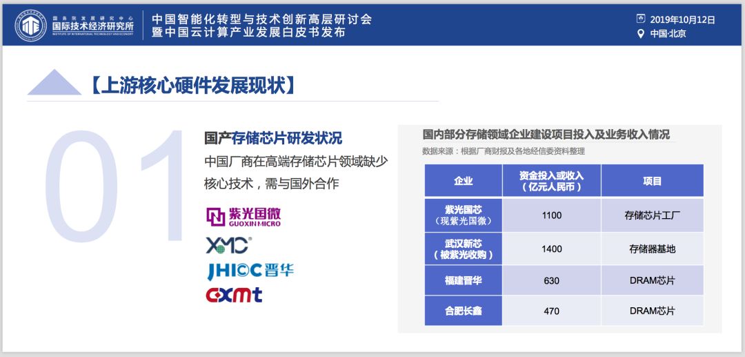 ​权威发布《中国云产业发展白皮书》：芯片是软肋、“自主可控”是重要议题、“5G+云+AI”是重要引擎