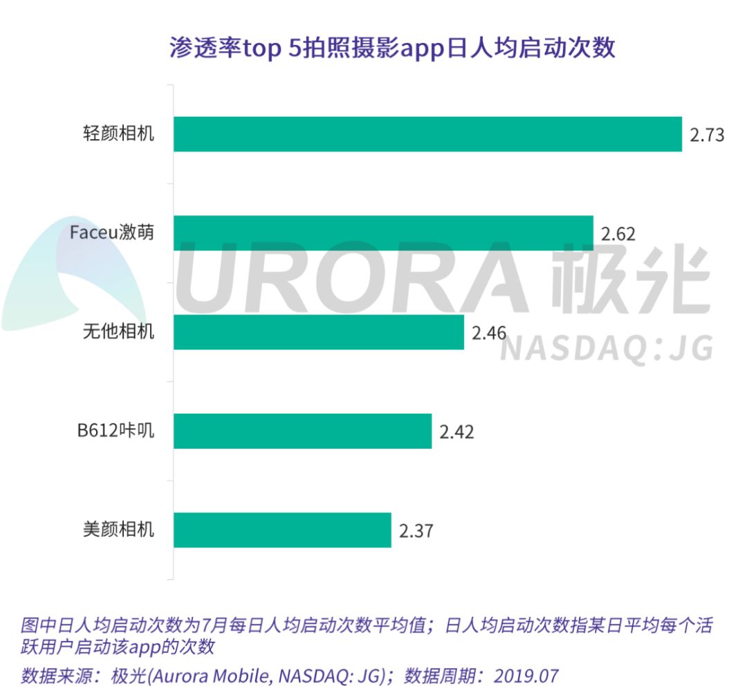 4.5亿爱美之人，还有多少价值没有被挖掘？