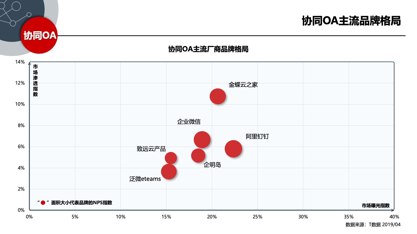 2019年中国SaaS产业研究：高爆发期已过，但绝对不是衰退