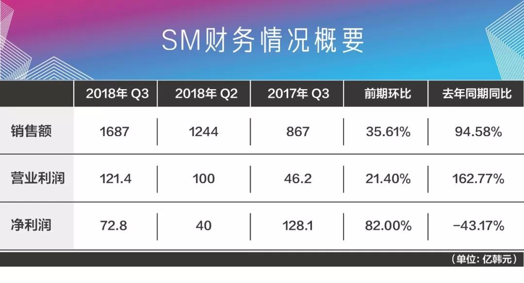 韩流巨头SM养成史(上)：时运皆予我