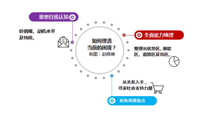 职场“快闪族”：“我33岁了，再没退路！”