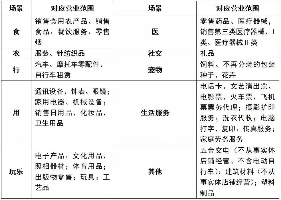 拆解便利蜂：零售模型解释不了的新物种