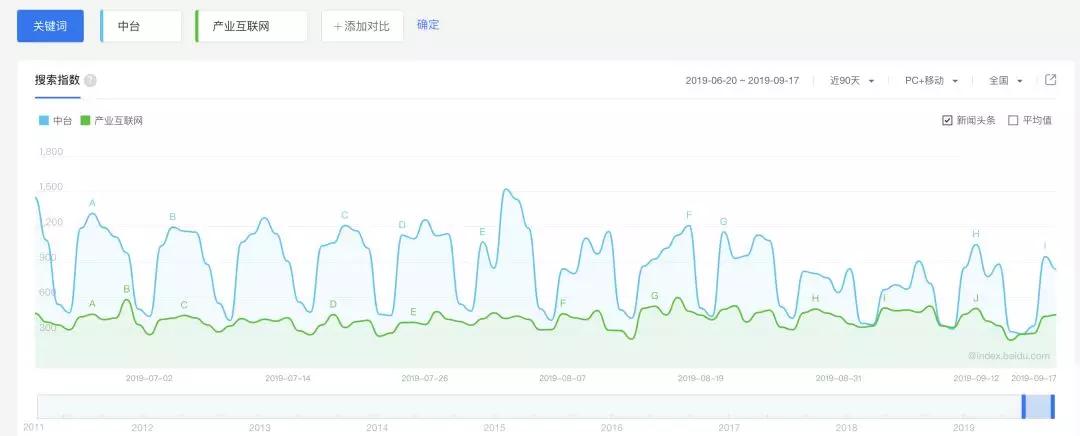 腾讯组织架构调整这一年