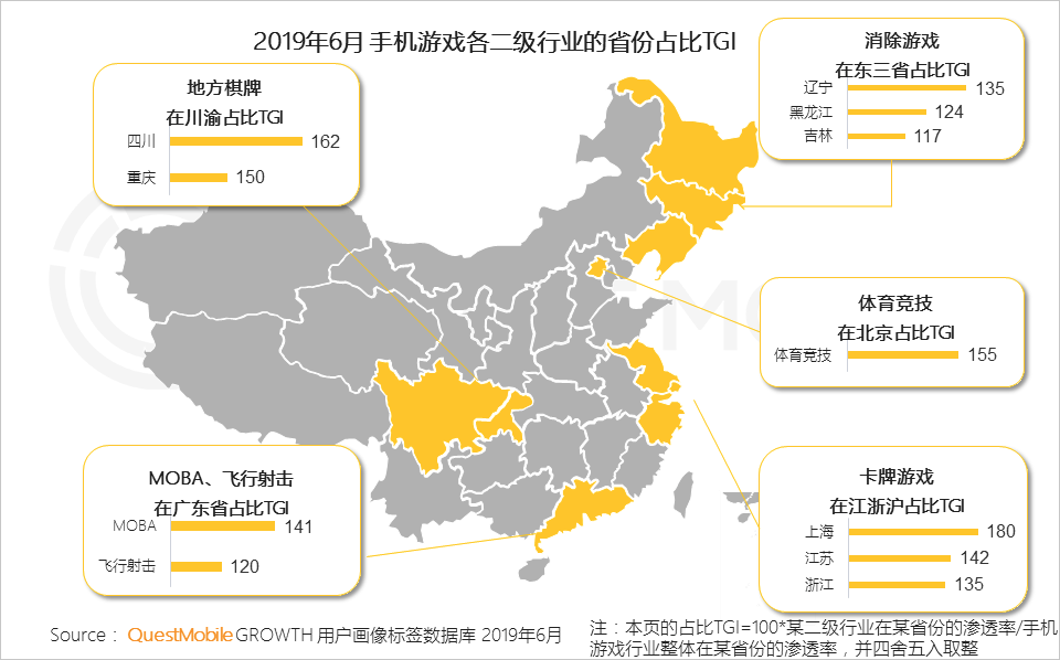 2019手机游戏行业半年报告：版号重压带来精品化巨变，老玩法失效后该怎么突围？