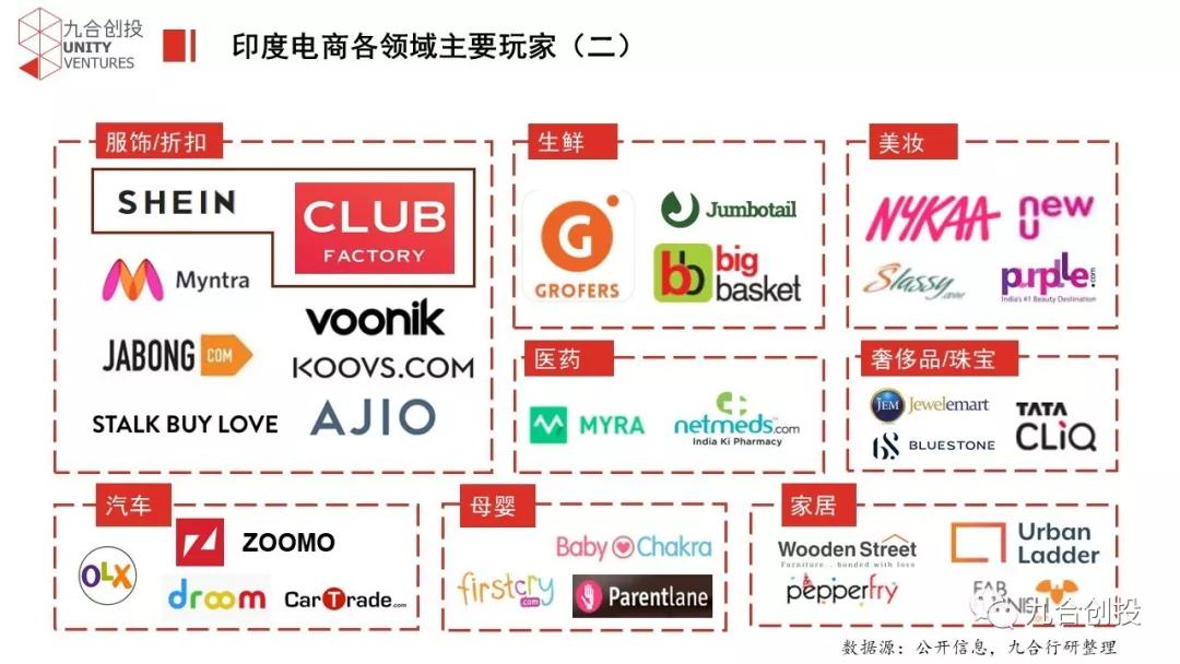 九合出海观察：印度电商投资机会分析