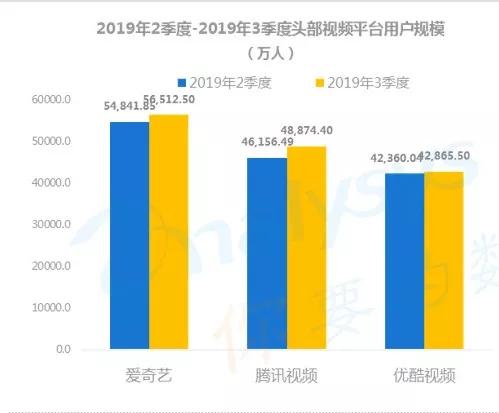 数字用户红利到头了？不，它其实悄悄转向了这些领域