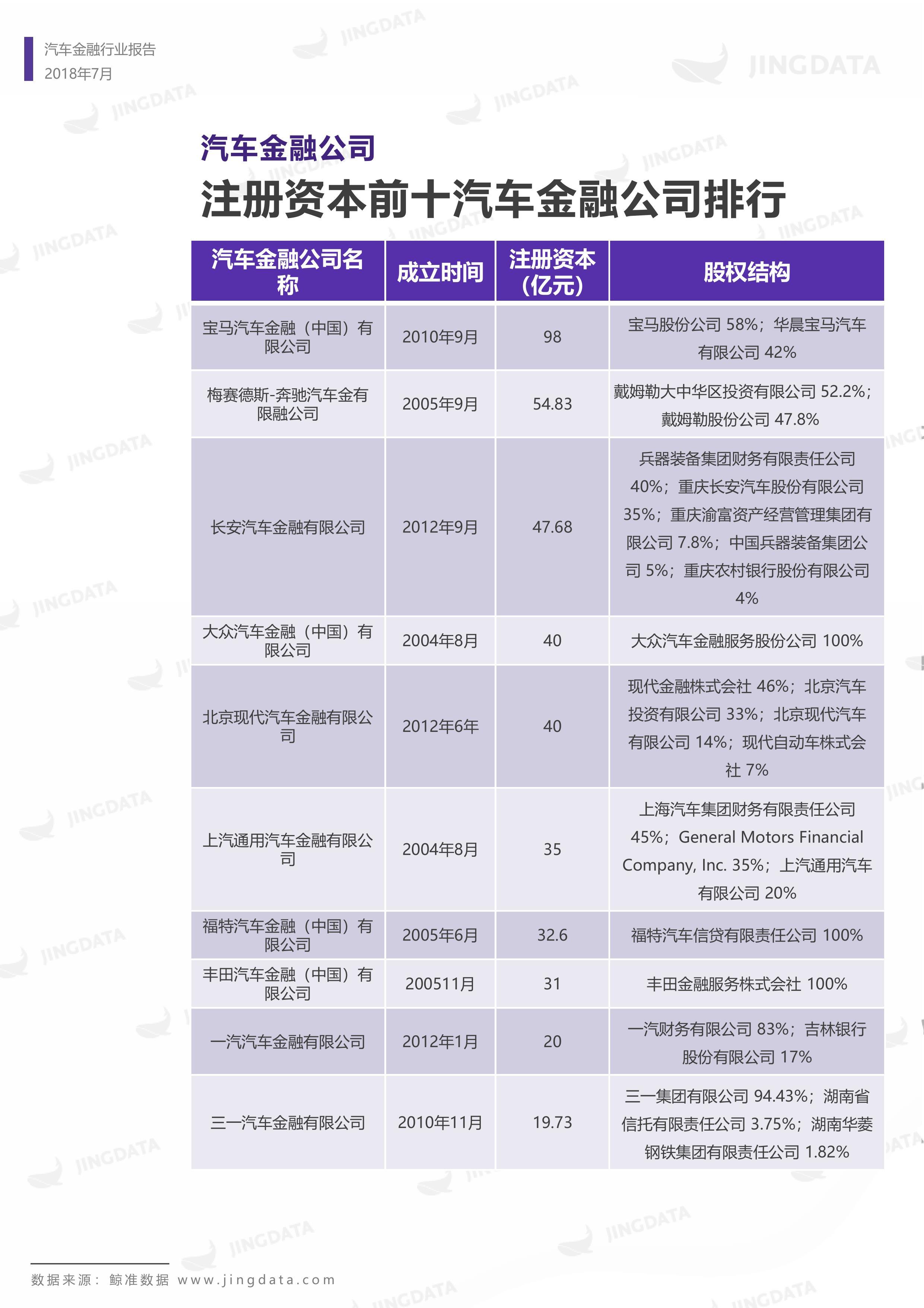 2018年中国汽车金融行业研究报告丨鲸准研究院