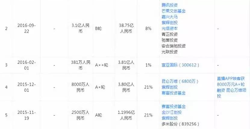 “直播第一股”上市以来首现净利亏损，映客在行业寒冬如何自救？