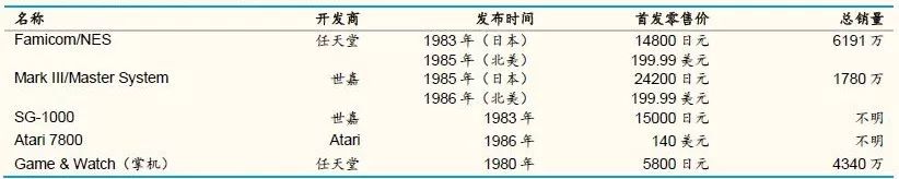 任天堂的天问：“渠道控制内容”还是“内容控制渠道”？