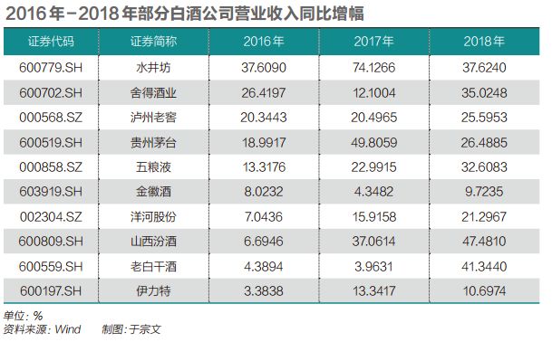 消费中国：白酒激荡七十载