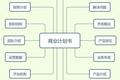 学会写商业计划书，做一个合格的运营管理层