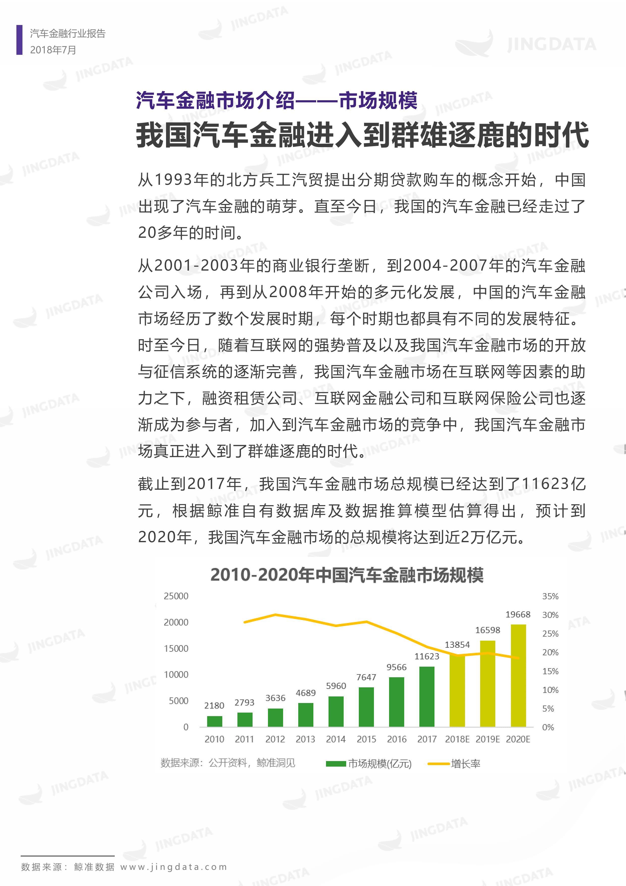 2018年中国汽车金融行业研究报告丨鲸准研究院