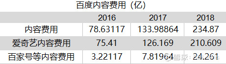 百度搜索未来10年“钱景”如何？