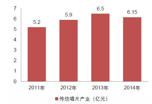 还记得《老鼠爱大米》和背后的网络歌手吗？