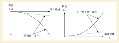 如何用小概率赚大钱？