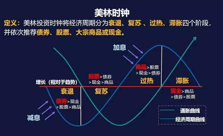 什么样的基金适合定投？五个问题帮你选