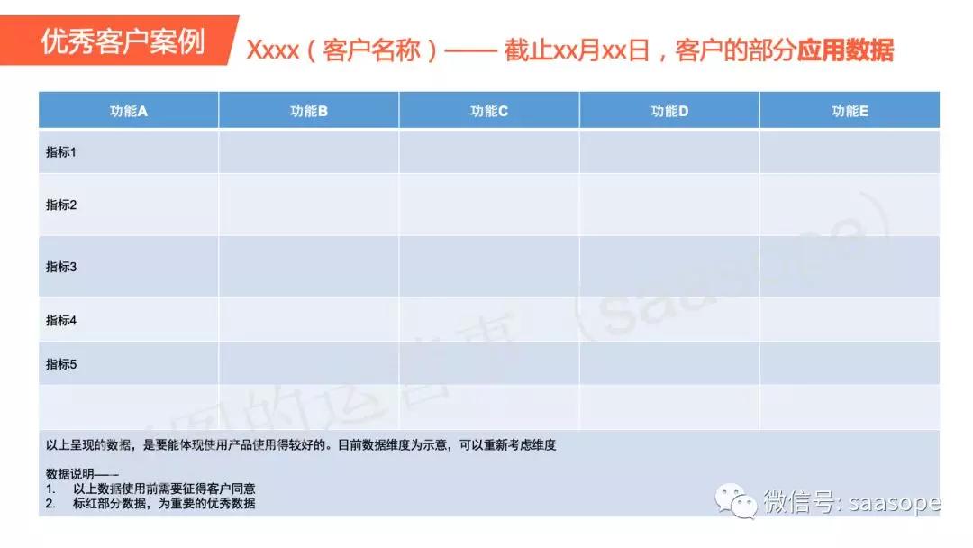 实操指南：ToB「客户案例」怎么写？