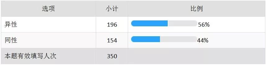 71%的95后已“脱单”，这份七夕观影数据告诉你谁在一个人看电影