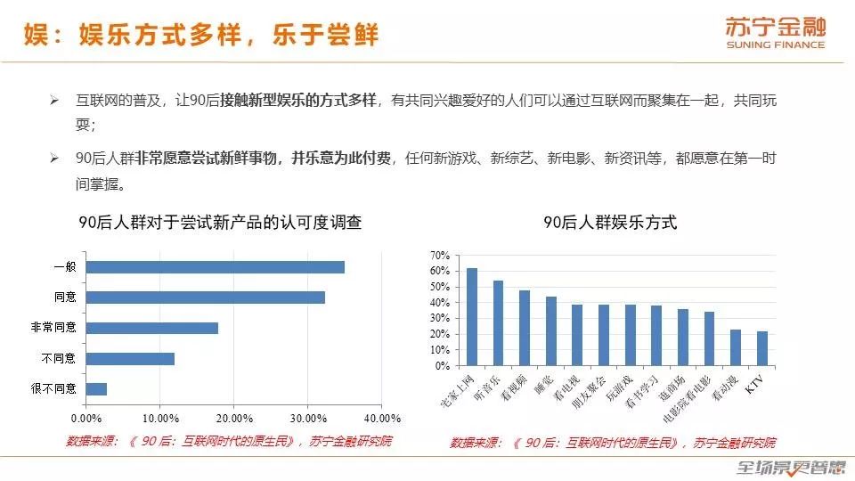 90后消费趋势报告：天生不羁敢花钱，潇洒背后藏风险