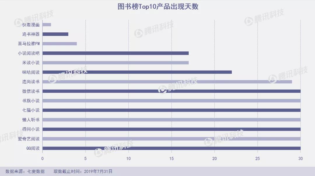 “垃圾分类”成7月产品新风口，俄罗斯“变脸”应用FaceApp爆火