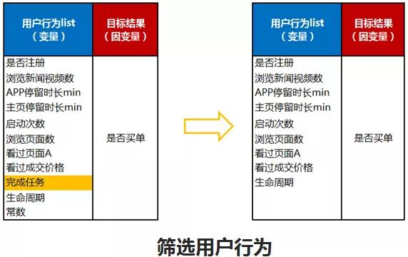 沈腾代言全国霸屏背后，我们常用的增长模型